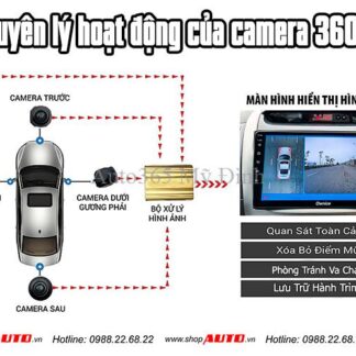 Tính năng và nguyên lý hoạt động của camera 360 ô tô