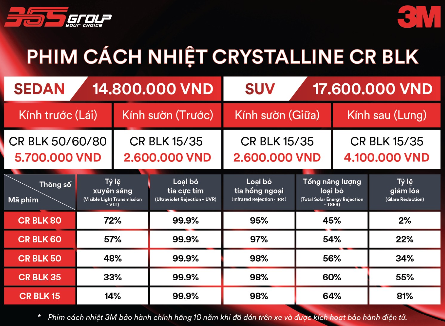 bang gia phim cach nhiet 3m crystalline cr blk